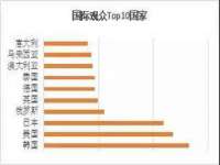 杭州禹格网络科技有限公司